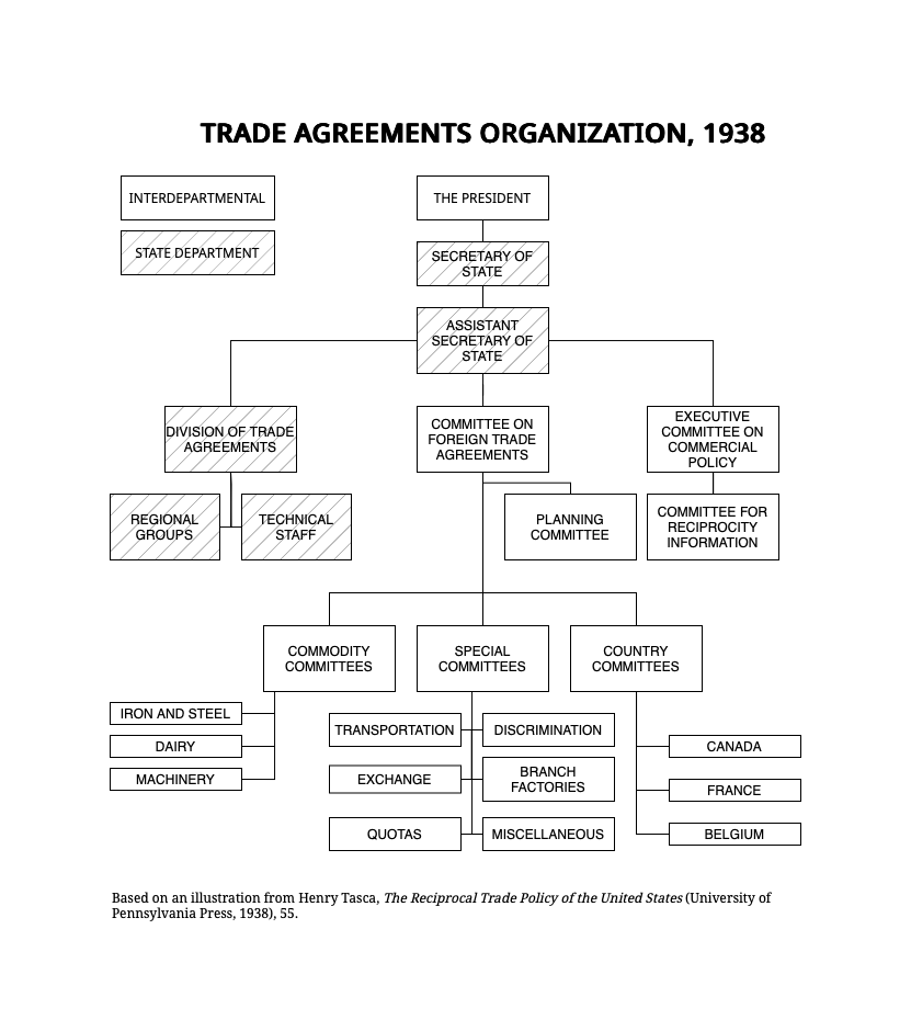 Click to enlarge; diagram after Tasca, 55.
