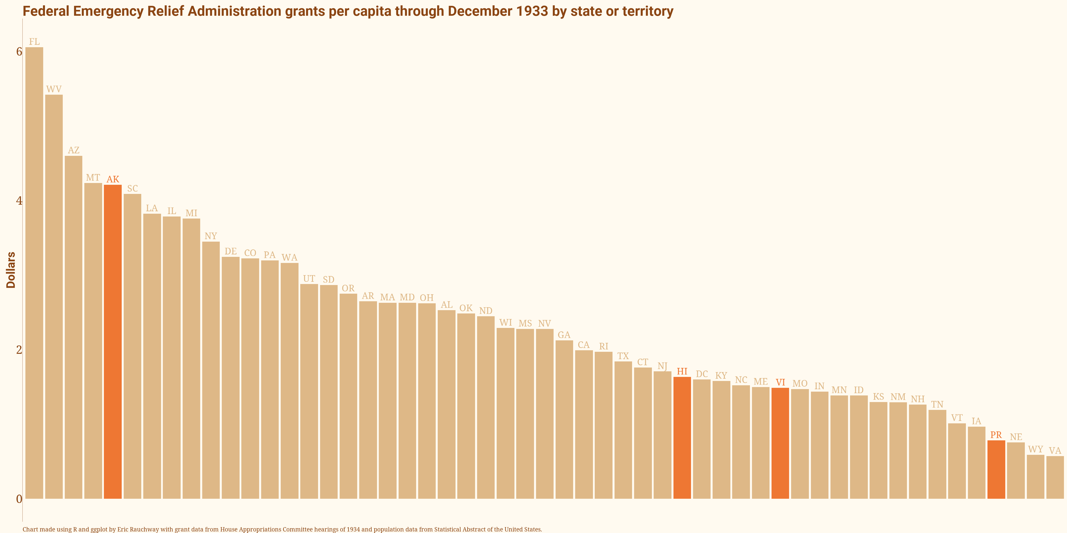 Per capita relief in states and territories. Click to enlarge.